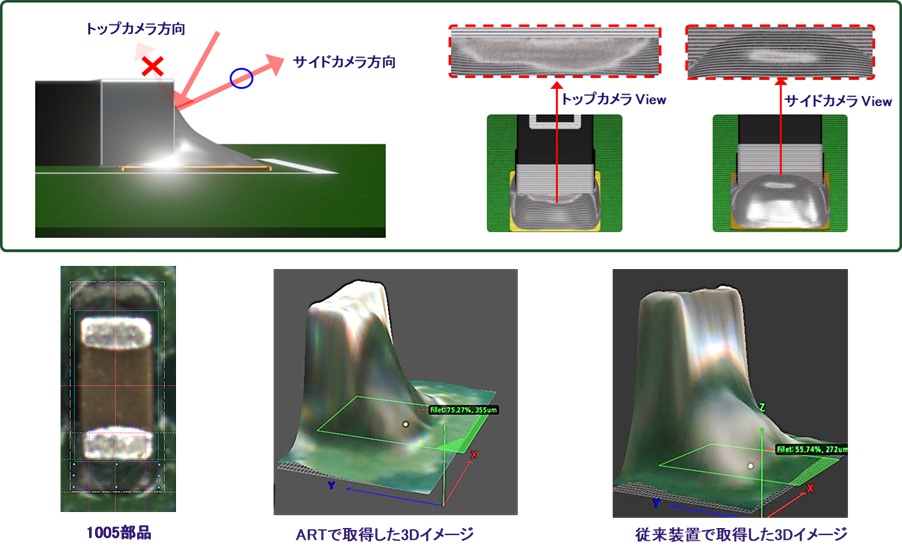 ARTシリーズ（基板実装向け3D AOI装置） - AOI装置 - 製品案内 - 日本