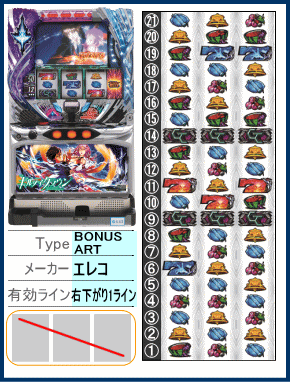 SLOTギルティクラウンの解析攻略まとめ