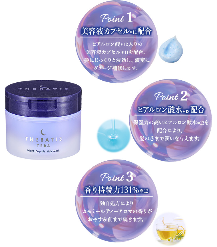 THERATIS TERA Premium EX Night Control (セラティス テラ プレミアム