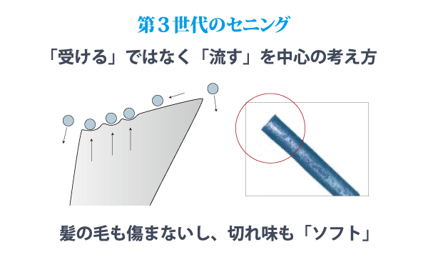 スキ率10%】究極のセニング | セニングレボリューション