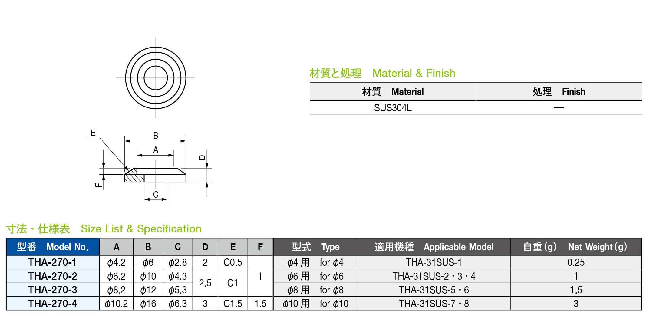 栃木屋EC_ステンレスパネル取手用座金（Ⅲ型）: 取手・ハンドル