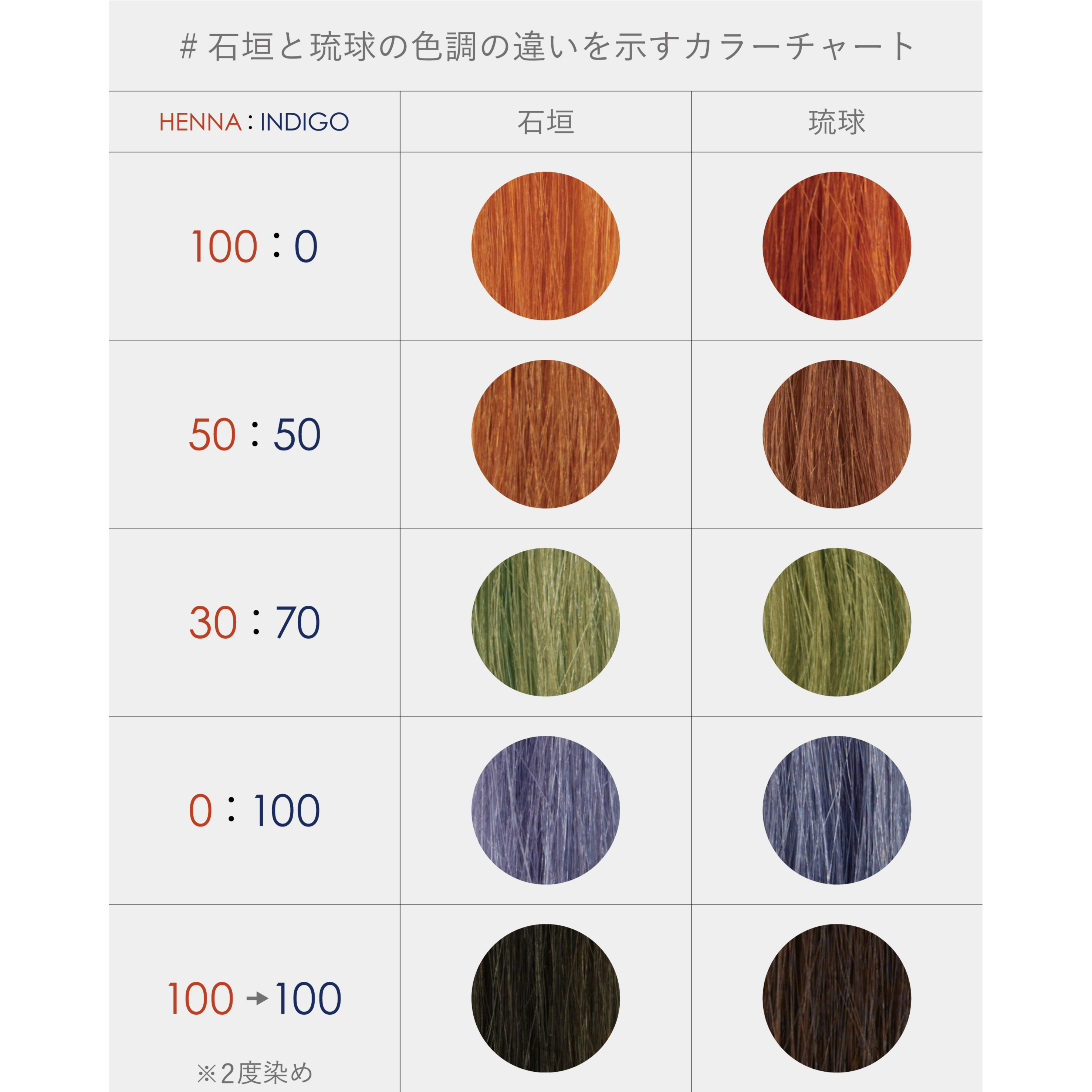 uka Queen of Ishigaki BlendⅠ Hazelnut vanilla（二番） | 【公式