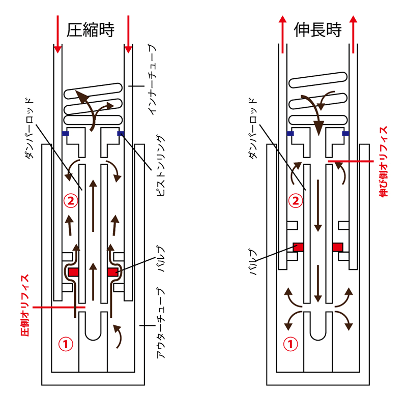 再販開始】スポーツスター用 フロントフォークスプリング WXL-11