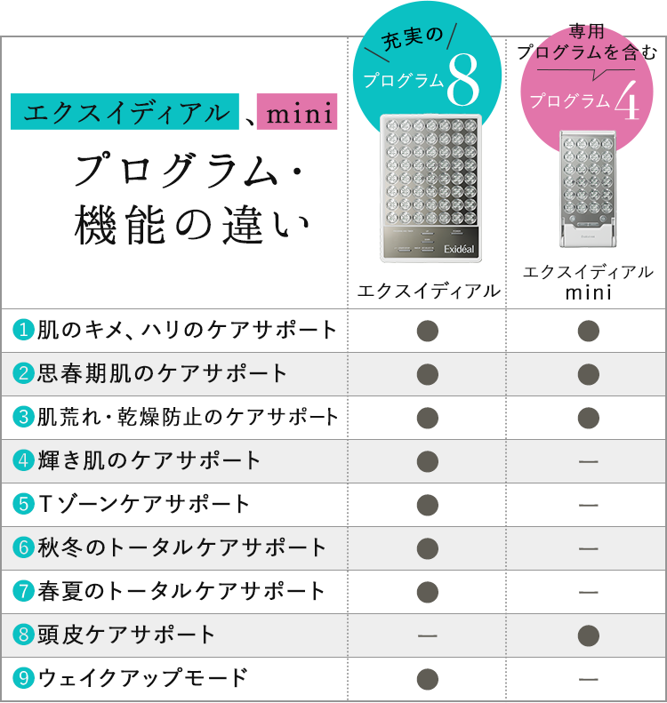 エクスイディアル Exideal ミニ本体セット 美容機器 エクスイディアル