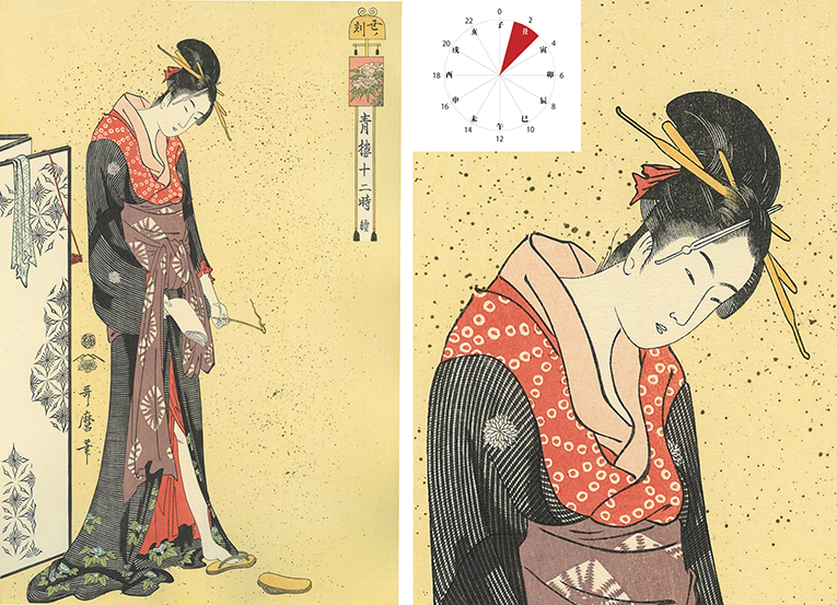 歌麿と遊郭に潜入！ 浮世絵で見る吉原の一日｜【北斎今昔】もっと知り