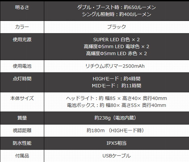 冨士灯器 ゼクサス ZX-R700（充電タイプ） 【シーバスルアー専門店