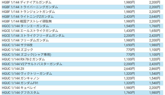 再販ガンプラ値上げへ…BANDAI SPIRITSがプラモデル価格改定を発表―HG系