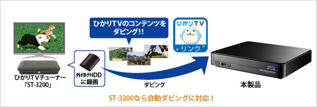 HVL-ATシリーズ | トランスコード搭載 DTCP+対応ハイビジョン