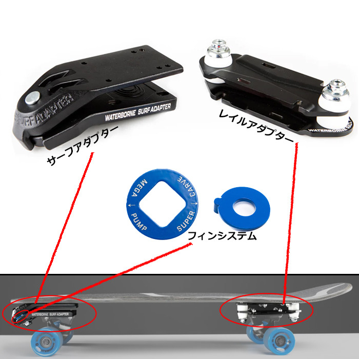 送料無料】 YOROI SKATEBOARD ＋ WATERBORNE JUJU 45 WBF ヨロイ