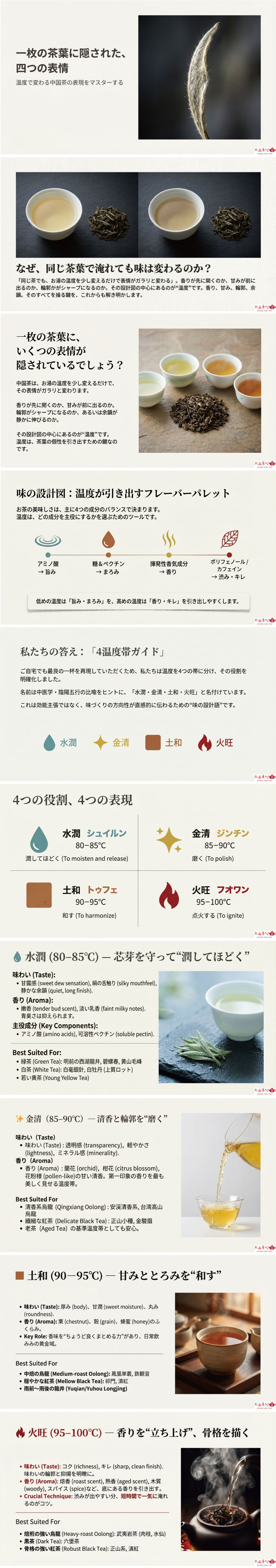 温度で変わる中国茶の表現