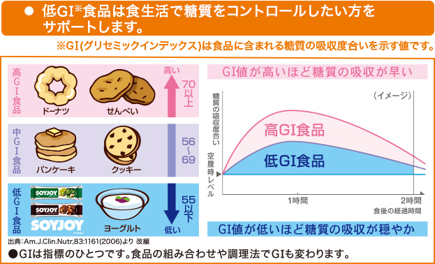 ソイジョイ カロリーコントロール80｜【大塚製薬の公式通販】オオツカ