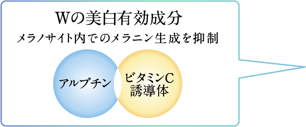 バイオサイン 薬用ブランボーテ | 株式会社ノエビア