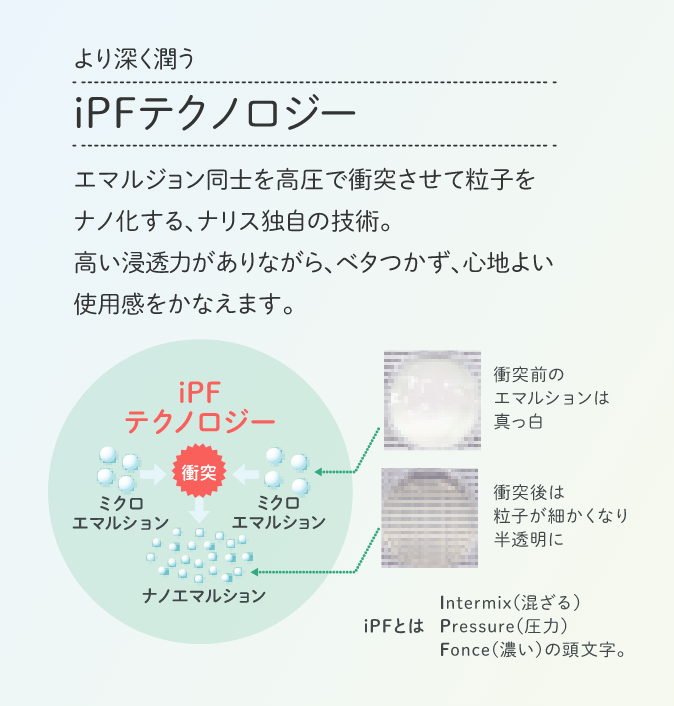 ローション 1(通常購入): シリーズから探す / ナリスオンラインストア