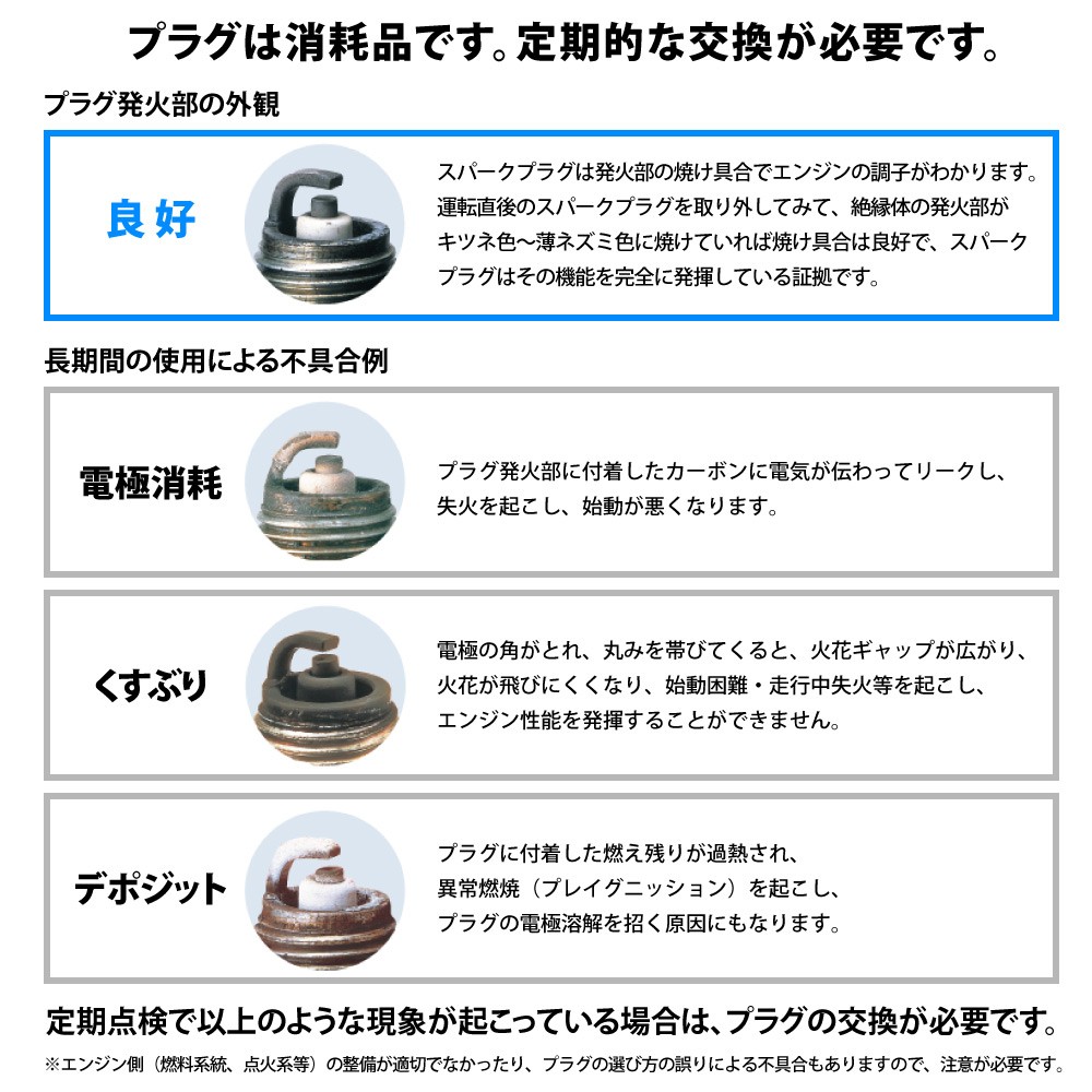 スパークプラグ ZFR-4F-11 《1本》 (4043 一体形) （296000327）S-D DI