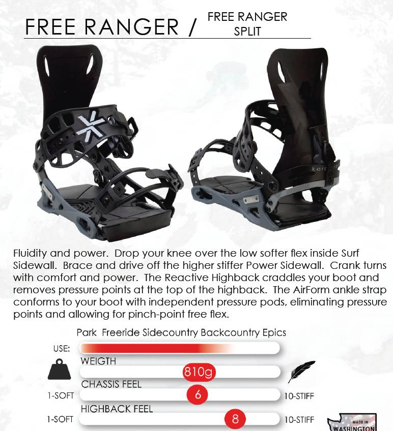 Karakoram Connect Free Ranger | Splitboards Europe English