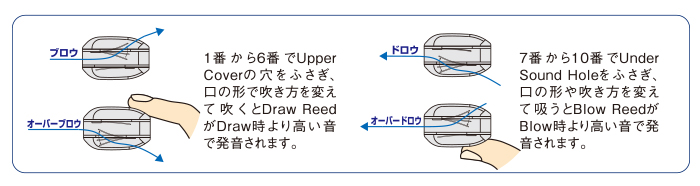 Over Drive MR-300 | 鈴木楽器製作所