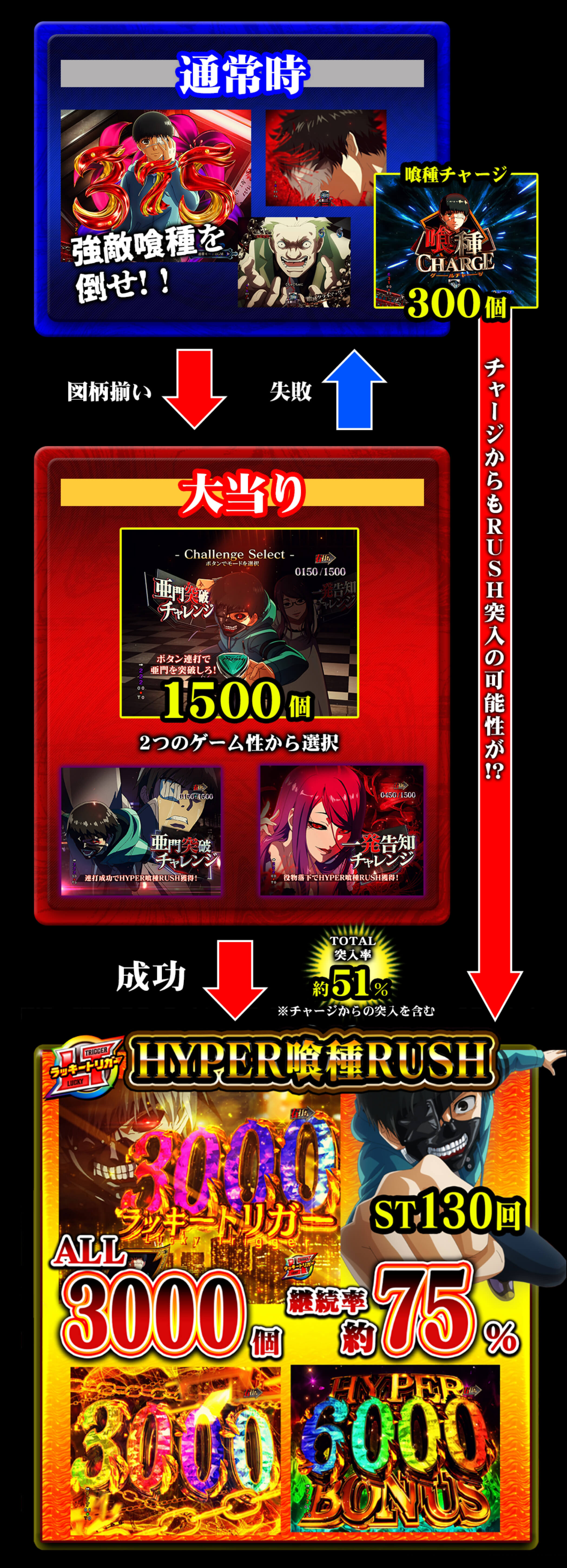 パチンコ e 東京喰種