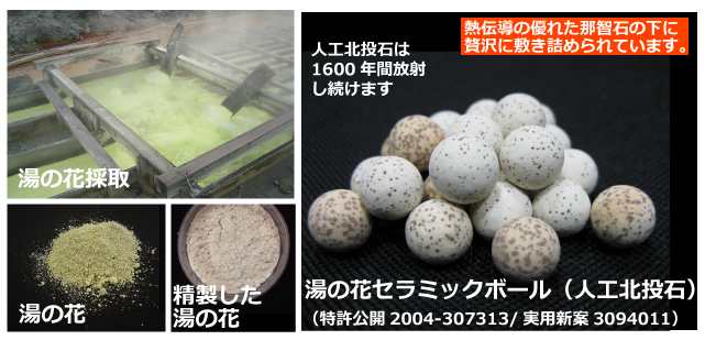 岩盤浴ベッド | 株式会社ラクトは水なし足湯・岩盤浴ベッドの総発売元