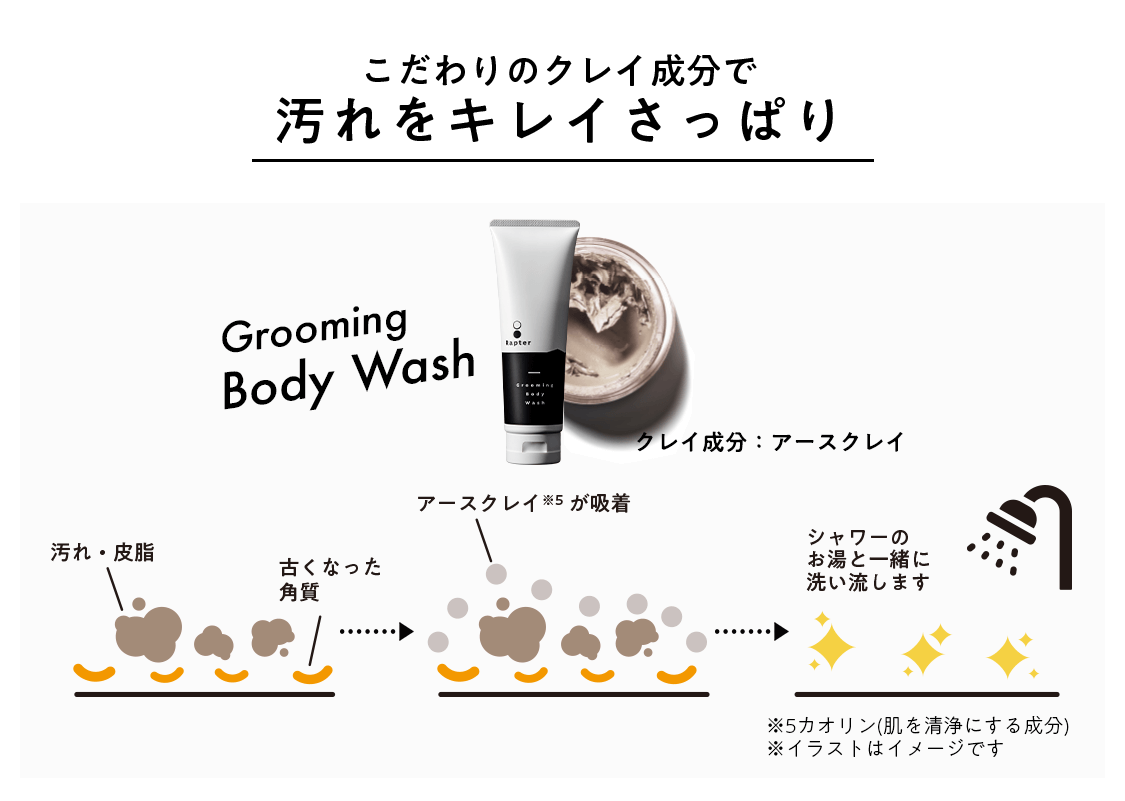 公式】Rapter(ラプター) | グルーミングボディウォッシュ 体臭が気に
