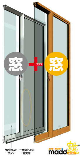 内窓はプラマードU・インプラス・まどまど。住まいのリフォーム・窓