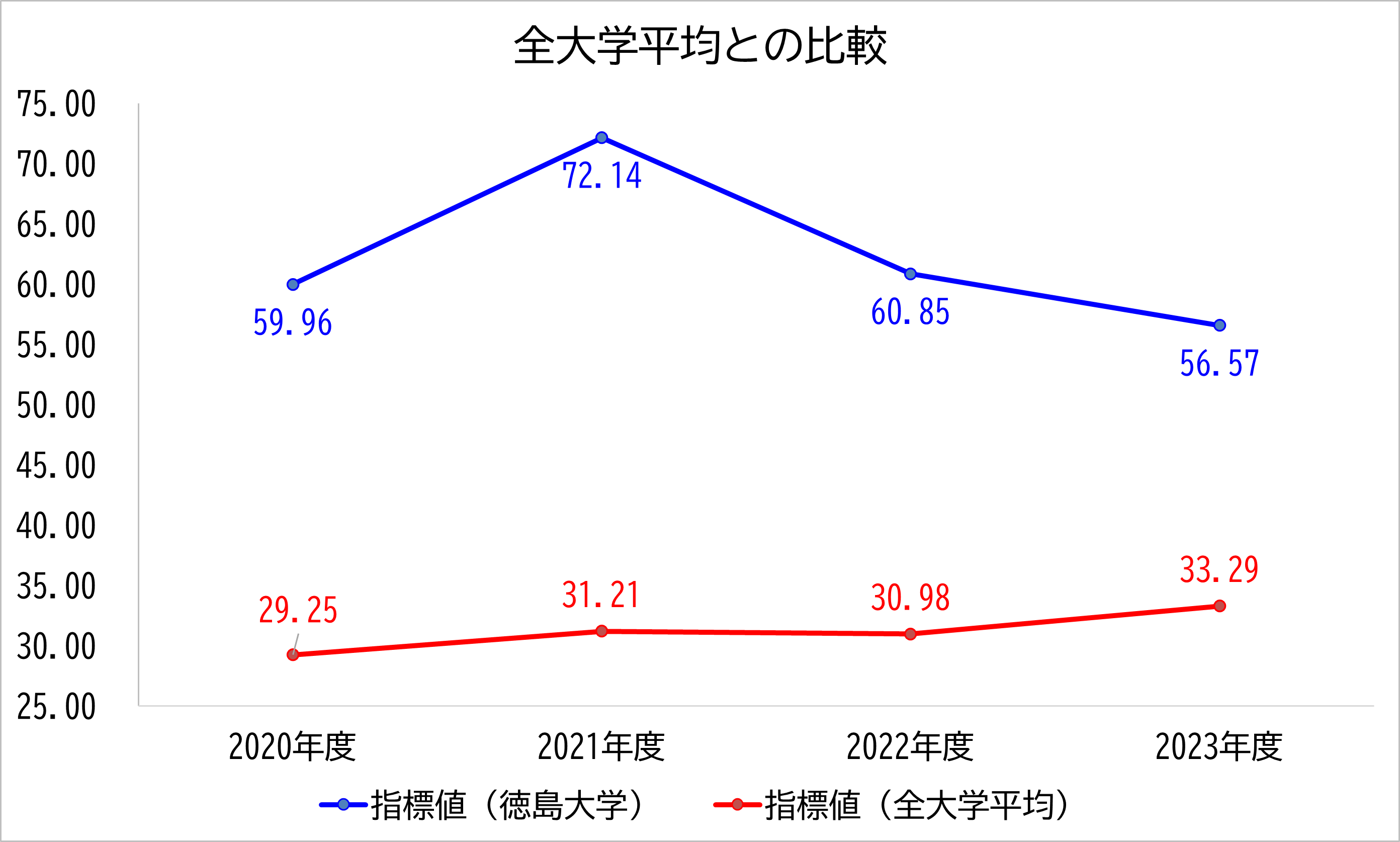 チーム医療① │ クオリティーインディケーター（QI） │ 徳島大学病院