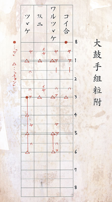 THE和楽器｜能｜大鼓（おおつづみ=大皮おおかわ）の詳細