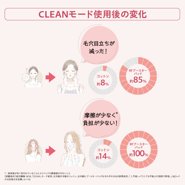 RFブースターパッド15枚入り 毛穴ディープクレンズ｜ヤーマン公式通販