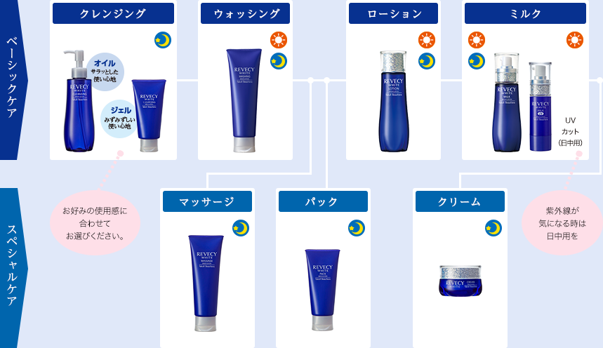 REVECY WHITE | Yakult Beautiens