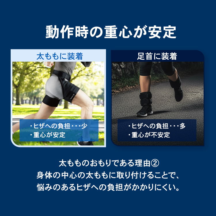 トレーニングサポート ザムスト MOTIONAID THIGH LOAD 装着して運動