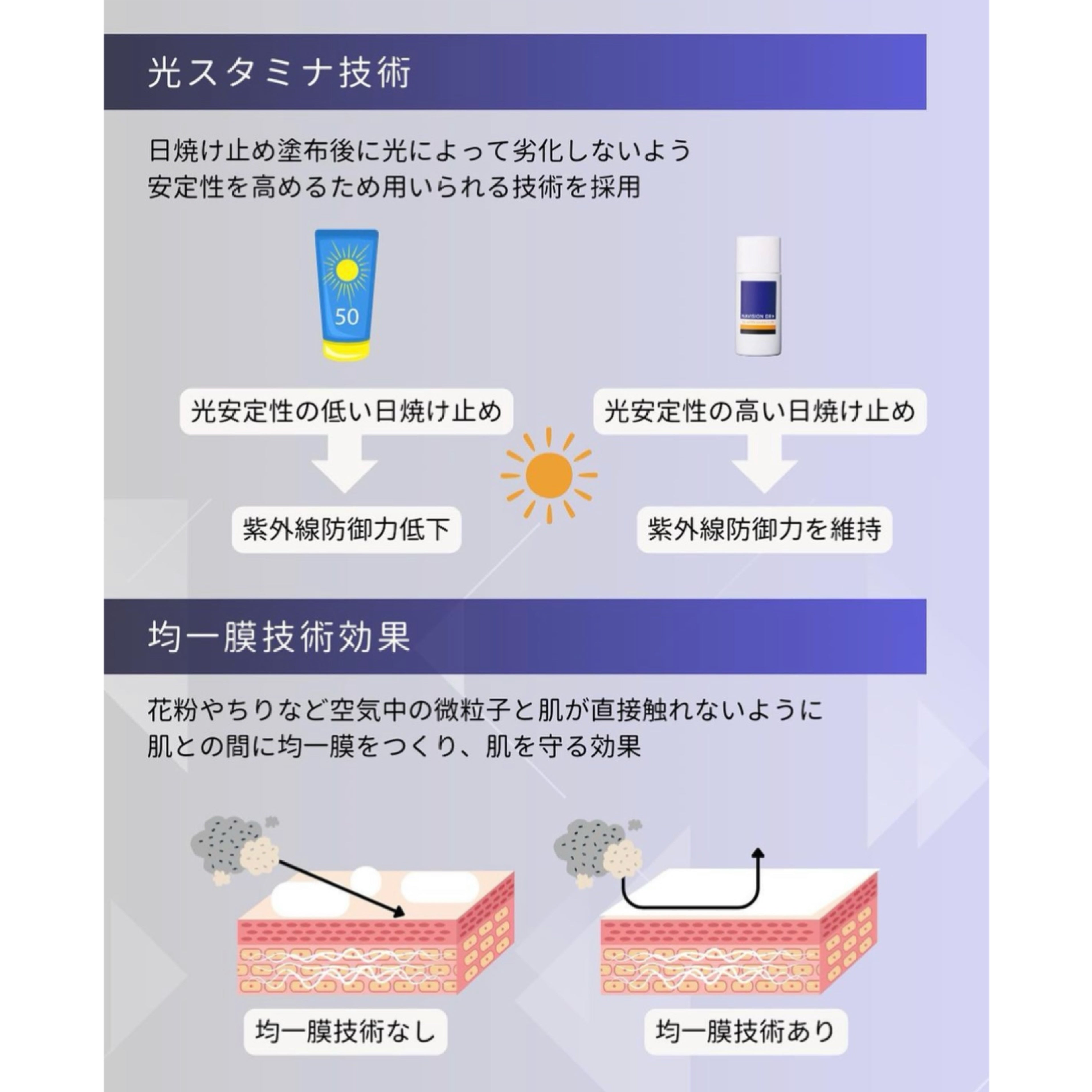 ナビジョンDR TAホワイトプロテクトUV（医薬部外品）｜ドクターズ