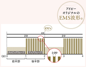 アイビー ビューティ パートナー〈家庭用複合美容器〉 | 機器 | 商品