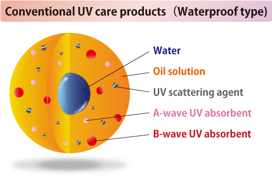 Caprêve|Caprêve|(C) Omotesando bihada Cosmetics Inc.