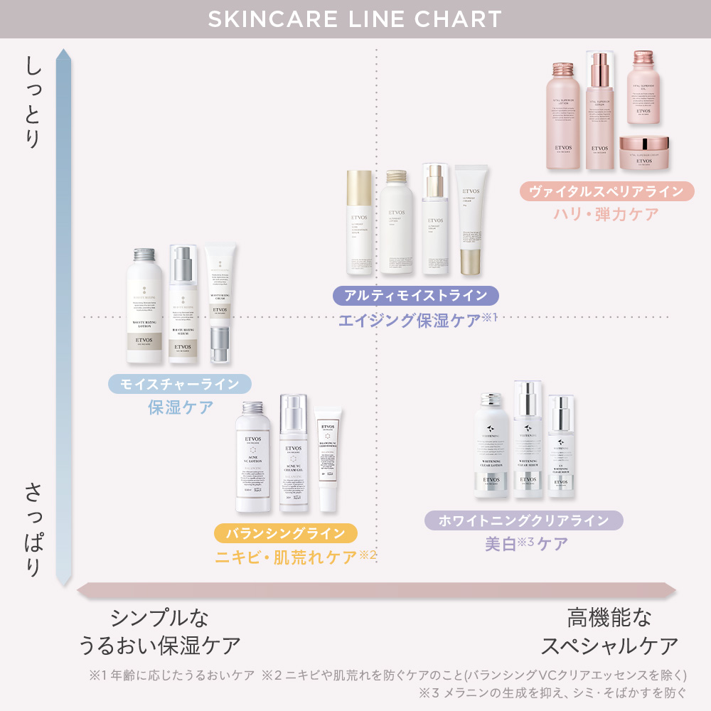 モイスチャライジングクリーム｜ミネラルメイクのエトヴォス【公式】
