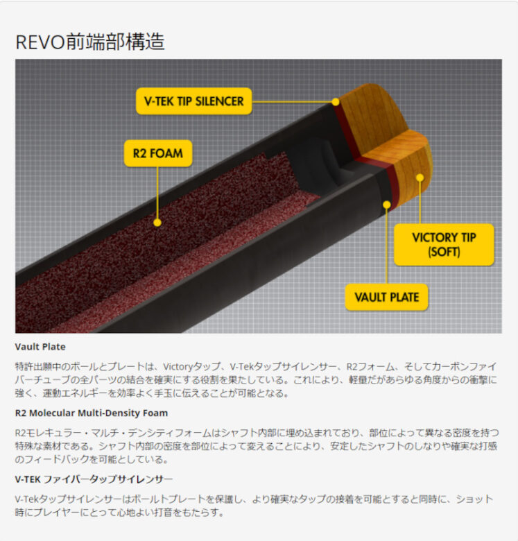 シャフト PREDATOR/プレデター REVO-11.8 【ユニロック】BVP(Black