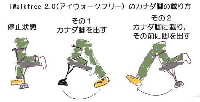 カナダ脚；iWalkfree 2.0（ニークラッチ：アイウォークフリー）