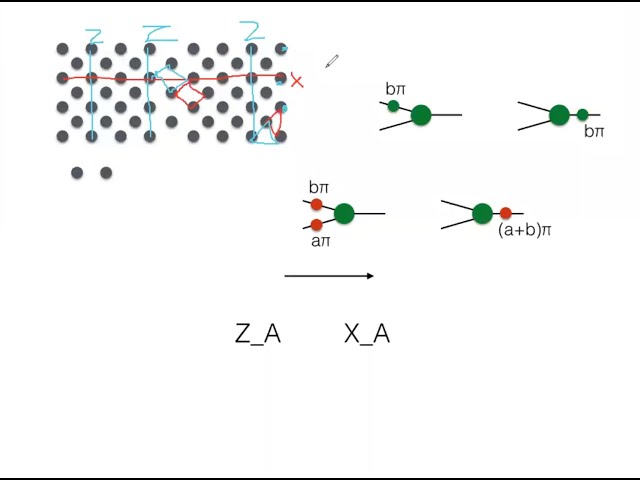 The ZX calculus is a language for surface code lattice surgery