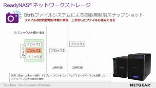 NETGEAR Inc. ホームサーバー（ネットワークストレージ）ReadyNAS 214