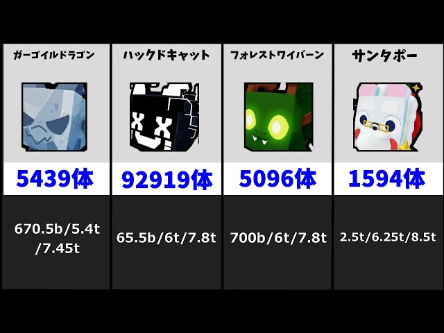 デカペット一覧＆価値【Roblox / ロブロックス】【ペット