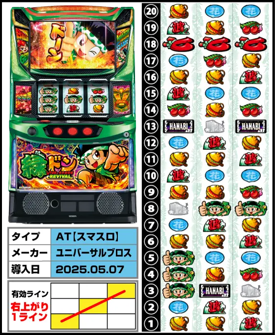 スマスロ 緑ドン VIVA!情熱南米編 REVIVALの解析攻略まとめ