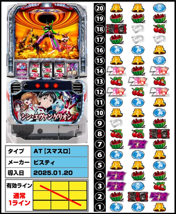 パチスロ シン・エヴァンゲリオンの解析攻略まとめ