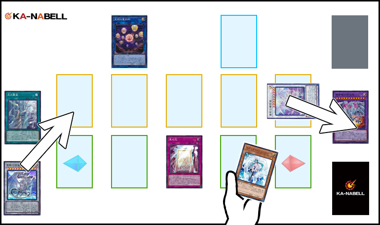 2024年 青眼デッキ 入門書】ストラクチャー基盤で超強化！新生ブルー