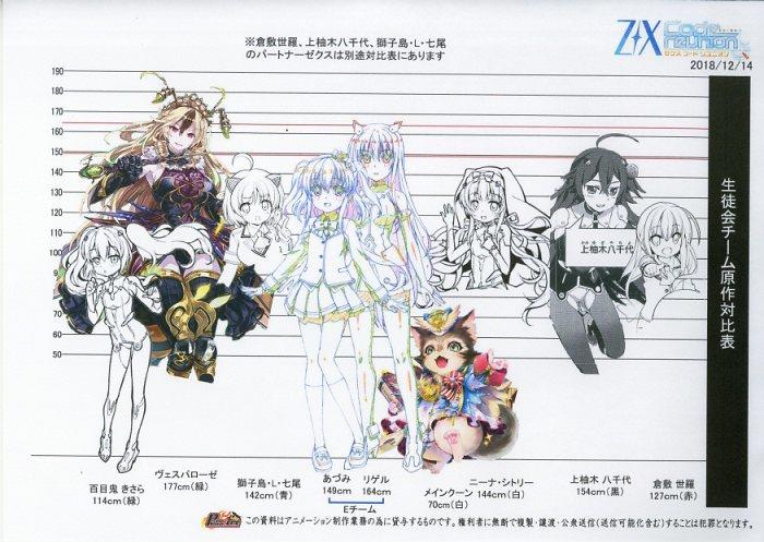 Z/X Code reunion 設定[制作素材]