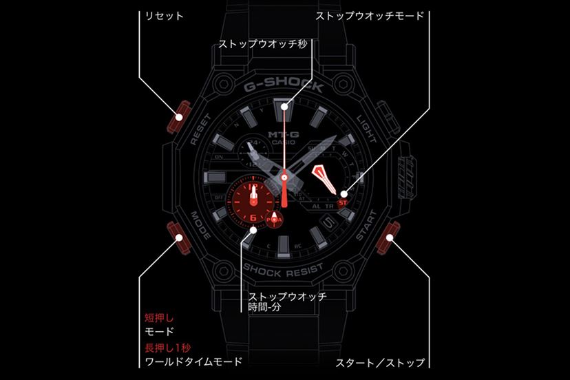 真打ち登場！ G-SHOCK「MT-G」にも「カーボンモノコックケース」が