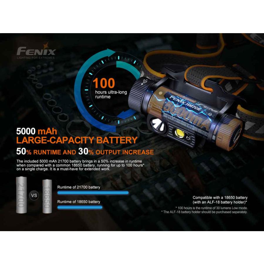 FENIX（フェニックス） Fenix HM70R ヘッドライト 最大1600ルーメン