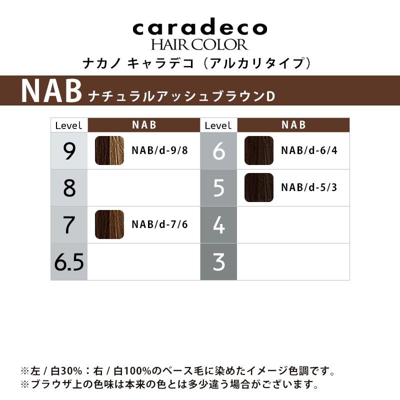 ナカノ キャラデコ アルカリタイプ ディープカラー 1剤 ナチュラル