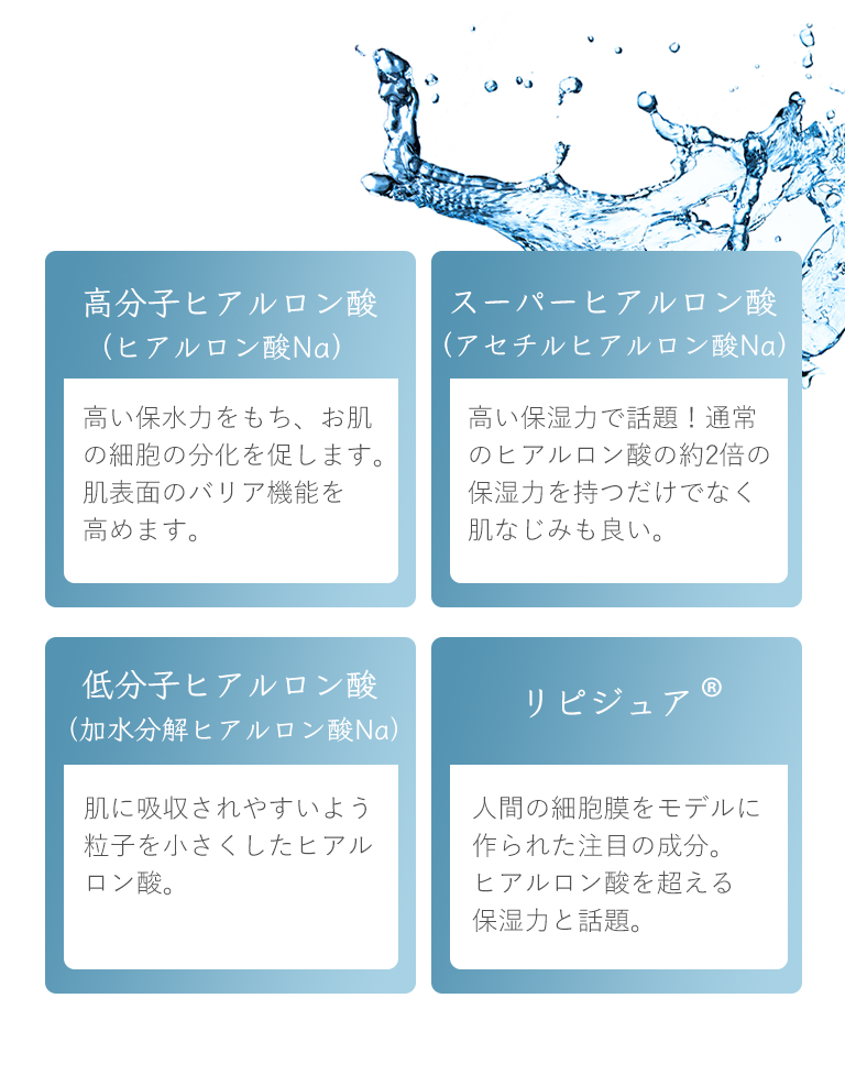 P&Mバックエイジングラボ