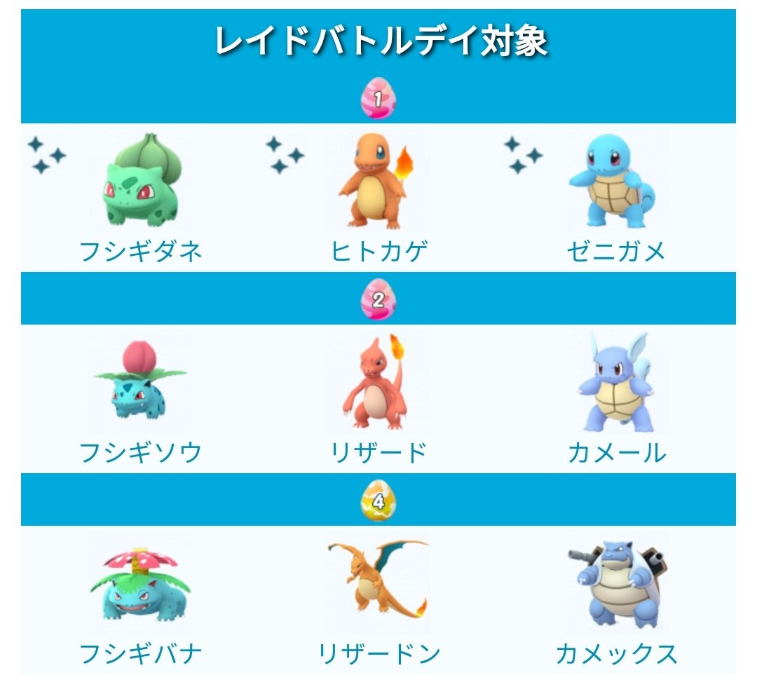 第1世代御三家レイドバトルデイ】 ⚡開催期間 12月7日(土)11:00 〜 14