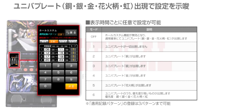 スマスロバジリスク絆2 天膳BLACK（ELECO） 店長カスタムって言われ