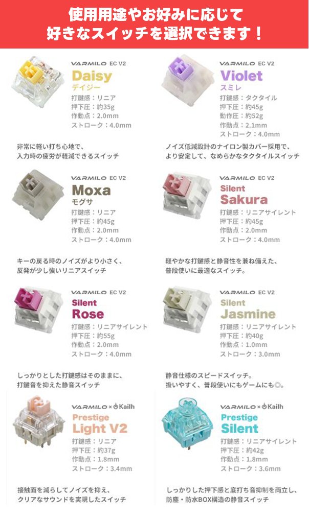 🎧️#にじふもコレ キーボード軸紹介⌨️ ＼ 「にじさんじ × ふもコレ