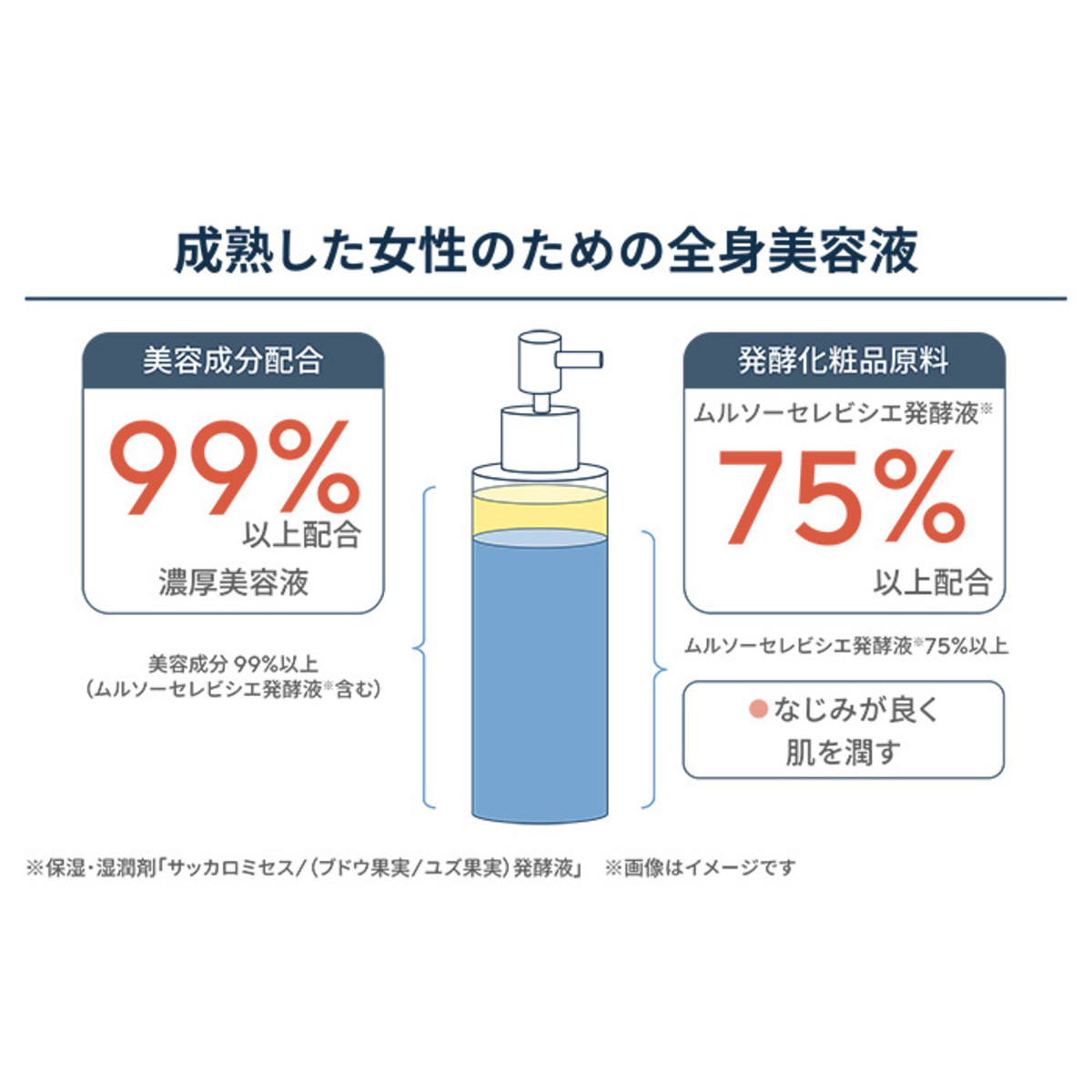 ドゥ ラ ボーテNatsuki顔&全身美容液200mlx2P ドゥラボーテ